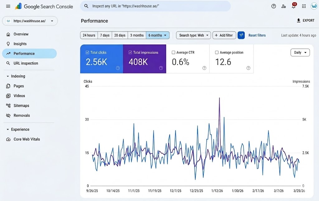 SEO Dashboard